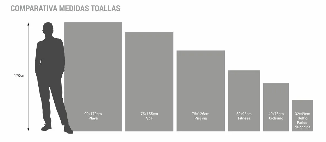 Towel size chart